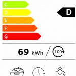 Bosch WAJ24006GB energy label 2021