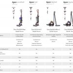 Dyson full size vacuum comparision table