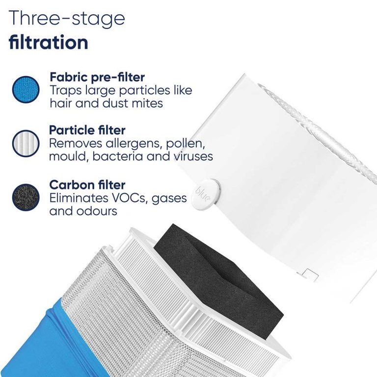 BlueAir 221 Air Purifier