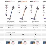 Dyson Cordfree vacuums comparion tables