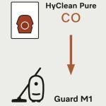 Miele CO XL Hyclean Pure 8 Vacuum Cleaner Bags