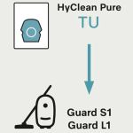 Miele TU XL HyClean Pure 8 Vacuum Cleaner Bags